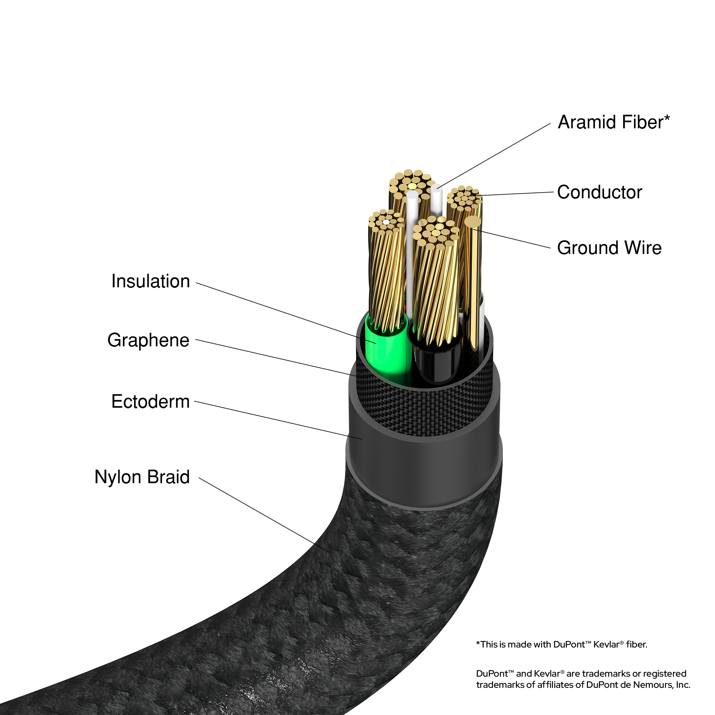 Câble de Sync & Charge USB-A vers USB-C 120 cm