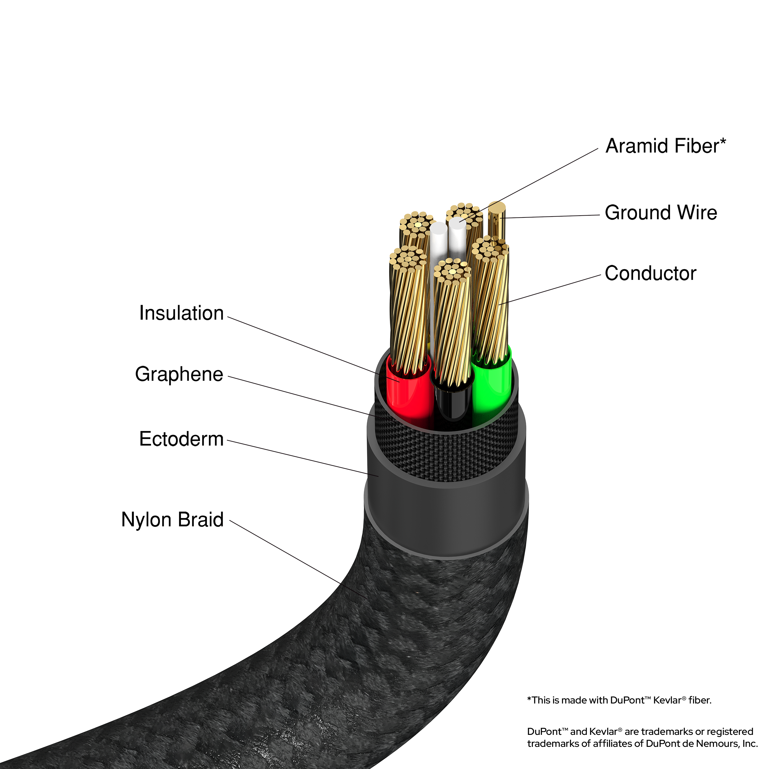 Sync & Charge USB-C to USB-C 100W Cable - 120cm